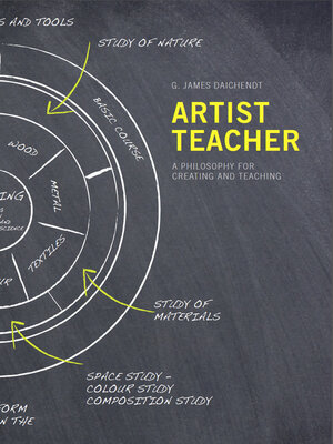 cover image of Artist Teacher